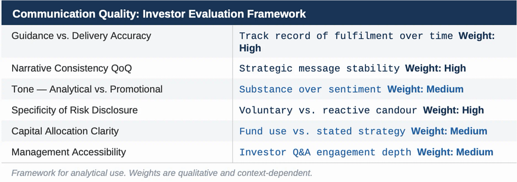 The Silent Indicator: What Management Communication