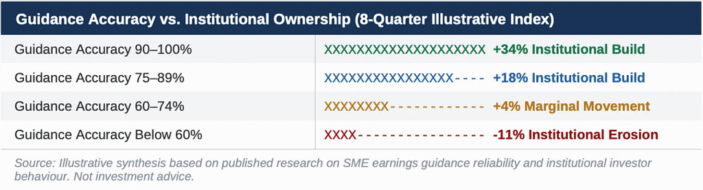 The Silent Indicator: What Management Communication